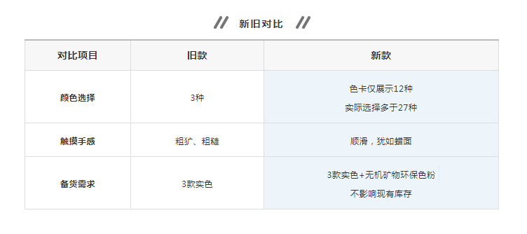萬磊清水混泥土解鎖9大色系，舒適耐看更易上手